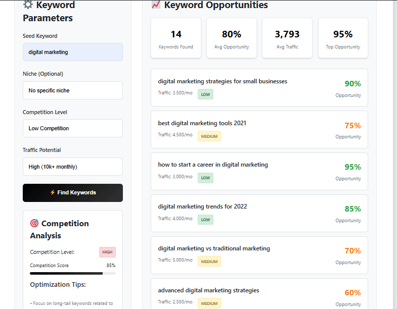 SEO Finder Tool