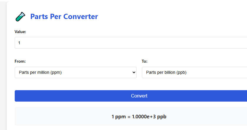 Parts Per Converter